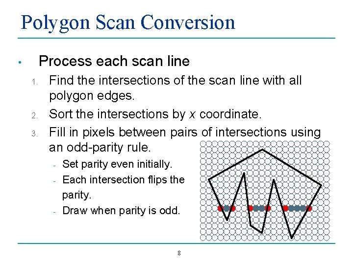 Polygon Scan Conversion Process each scan line • 1. 2. 3. Find the intersections