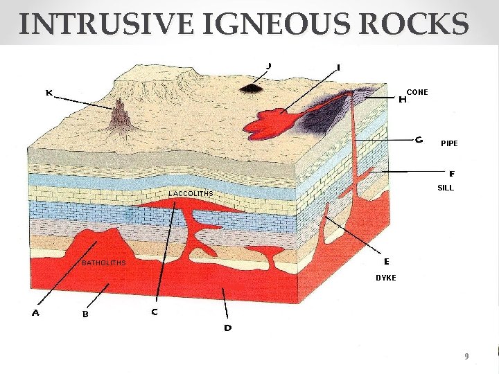 INTRUSIVE IGNEOUS ROCKS CONE PIPE SILL LACCOLITHS BATHOLITHS DYKE 9 