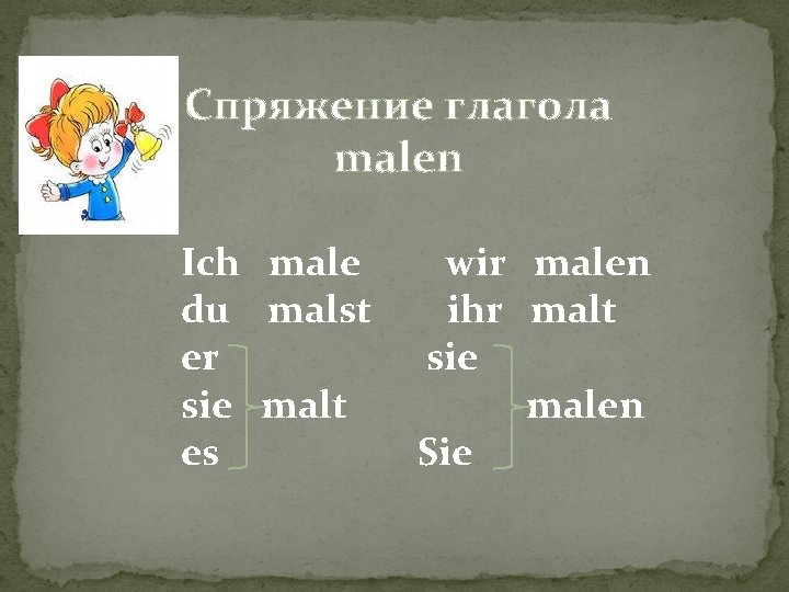 Спряжение глагола malen Ich male du malst er sie malt es wir malen ihr