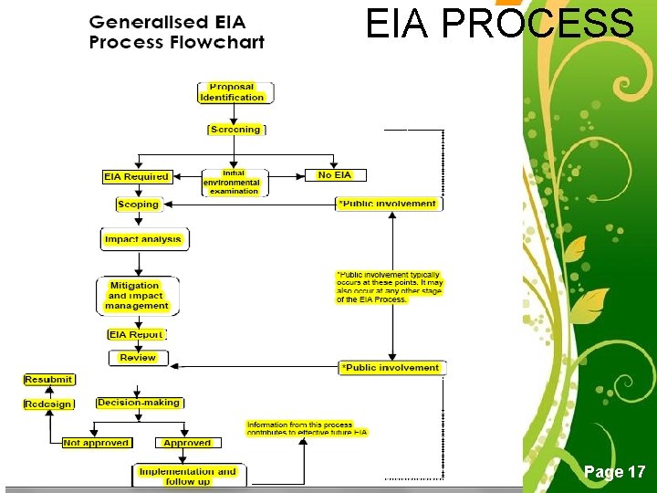 EIA PROCESS Free Powerpoint Templates Page 17 EIA PROCESS Free Powerpoint Templates Page 17