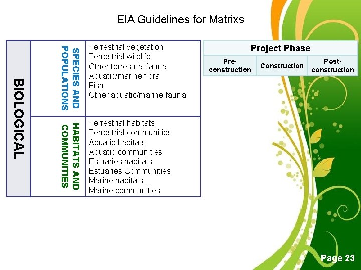EIA Guidelines for Matrixs SPECIES AND POPULATIONS HABITATS AND COMMUNITIES BIOLOGICAL Terrestrial vegetation Terrestrial EIA Guidelines for Matrixs SPECIES AND POPULATIONS HABITATS AND COMMUNITIES BIOLOGICAL Terrestrial vegetation Terrestrial