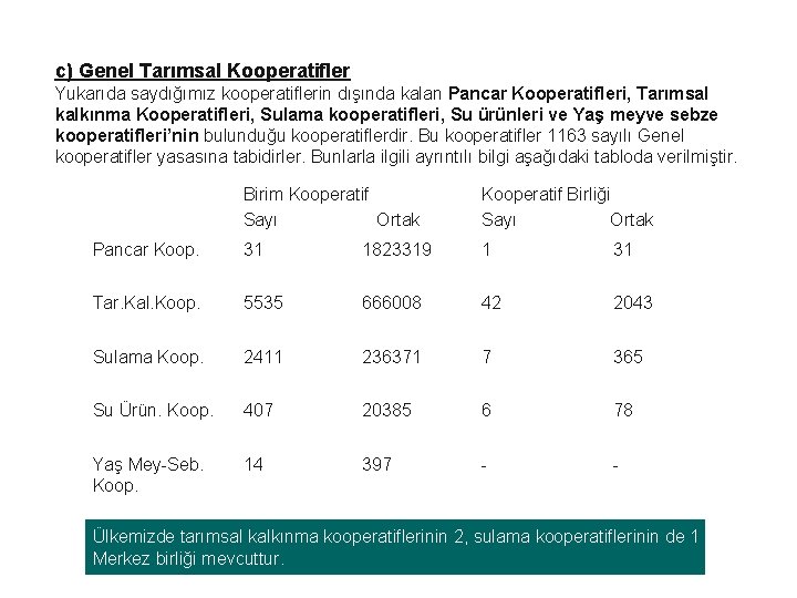 c) Genel Tarımsal Kooperatifler Yukarıda saydığımız kooperatiflerin dışında kalan Pancar Kooperatifleri, Tarımsal kalkınma Kooperatifleri,