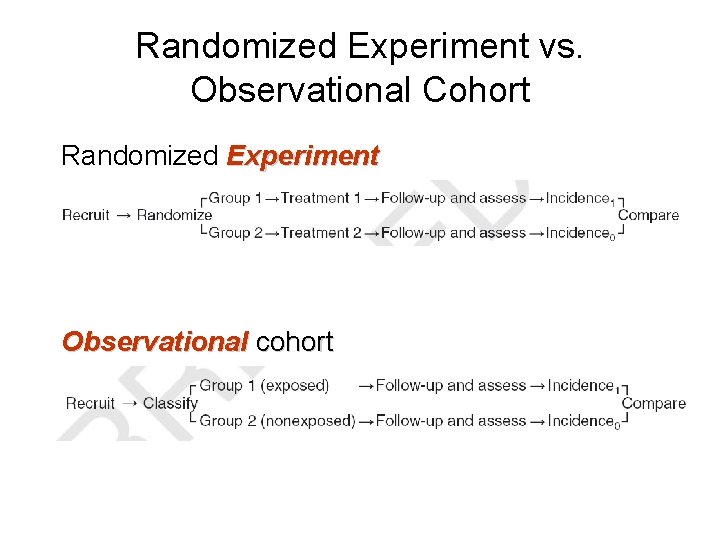 Randomized Experiment vs. Observational Cohort Randomized Experiment Observational cohort 