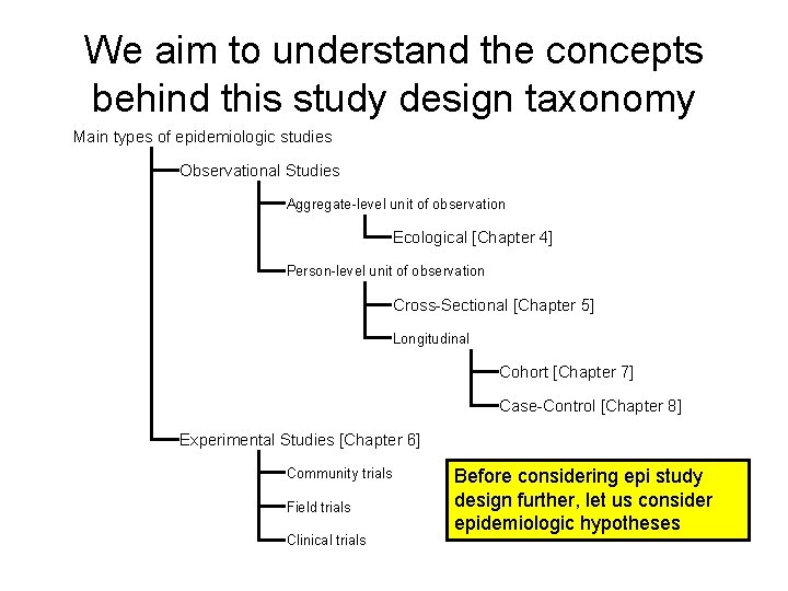 We aim to understand the concepts behind this study design taxonomy Main types of