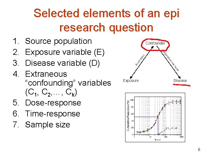 Selected elements of an epi research question 1. 2. 3. 4. Source population Exposure