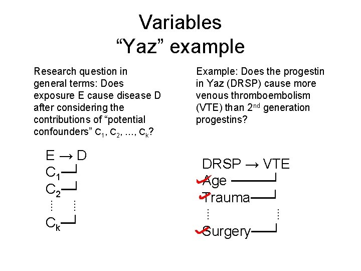 Variables “Yaz” example Research question in general terms: Does exposure E cause disease D