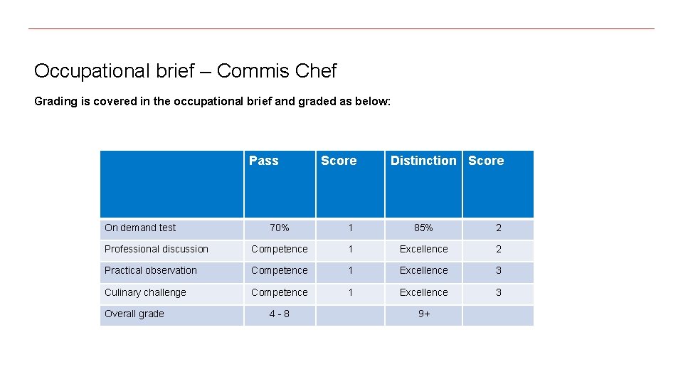 Occupational brief – Commis Chef Grading is covered in the occupational brief and graded