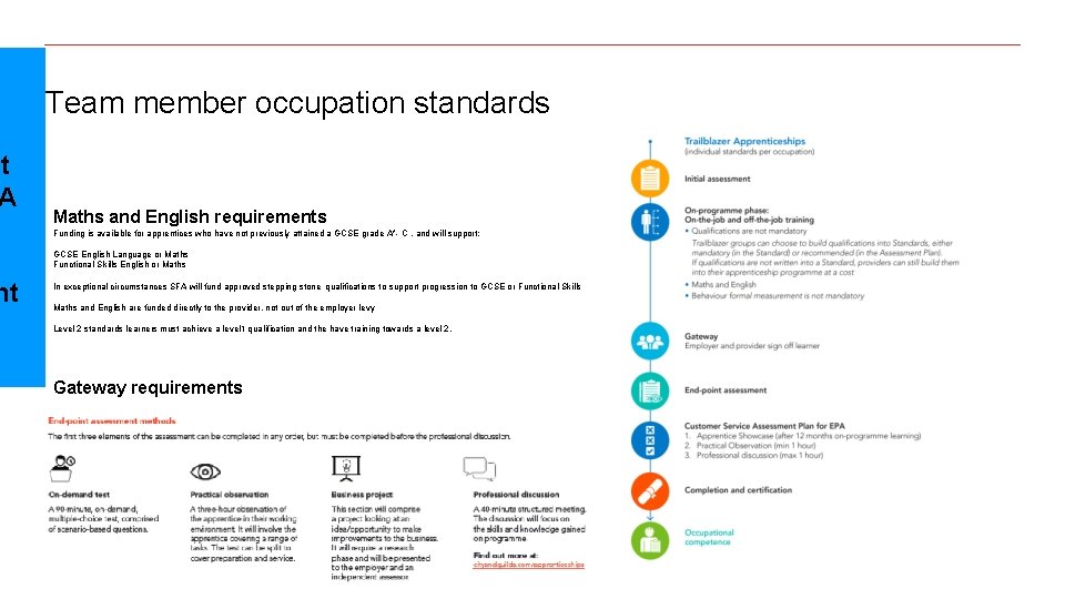 nt A nt Team member occupation standards Maths and English requirements Funding is available