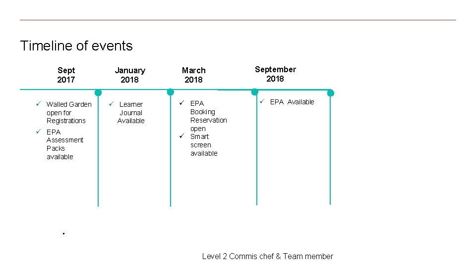 Timeline of events Sept 2017 ü Walled Garden open for Registrations ü EPA Assessment