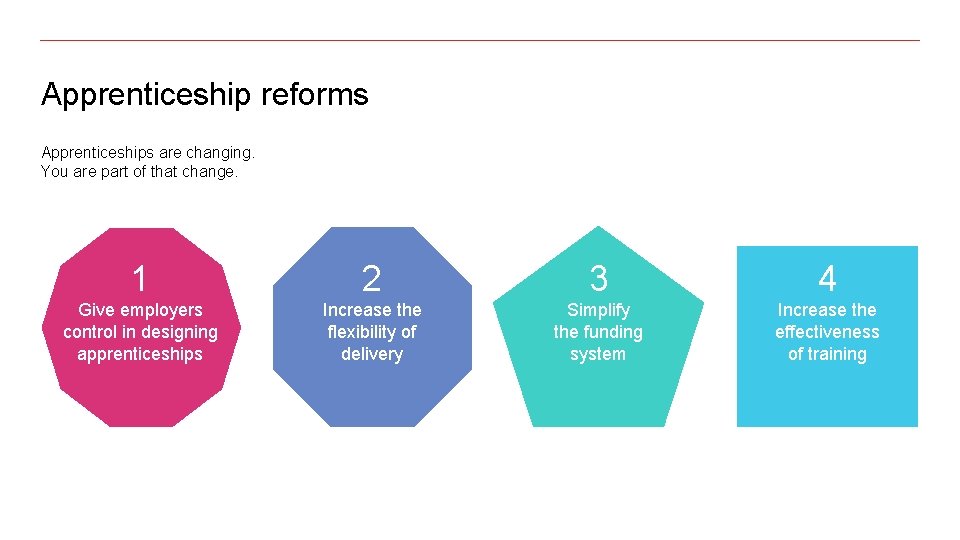 Apprenticeship reforms Apprenticeships are changing. You are part of that change. 1 2 3