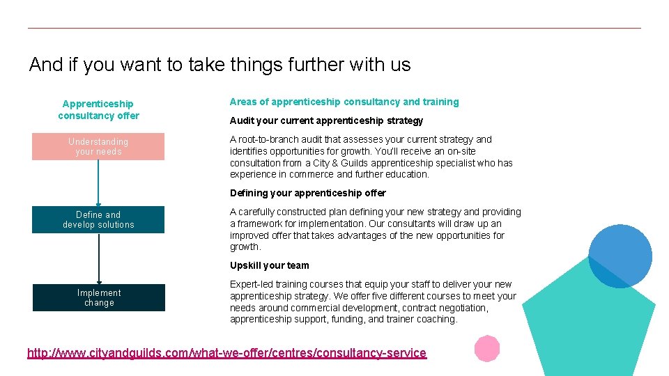 And if you want to take things further with us Apprenticeship consultancy offer Understanding