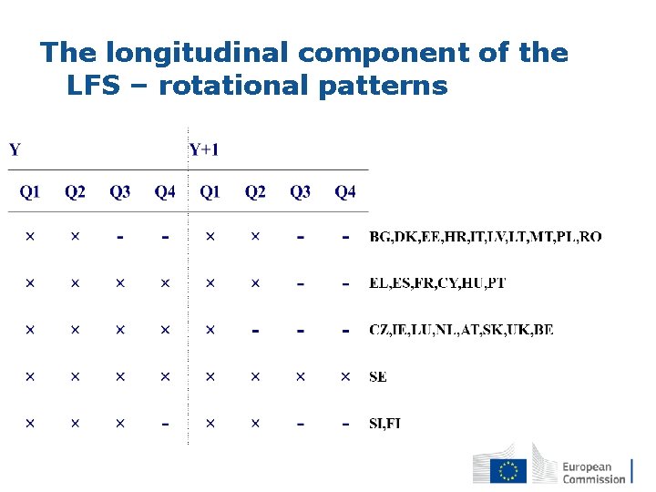 The longitudinal component of the LFS – rotational patterns The longitudinal component of the LFS – rotational patterns
