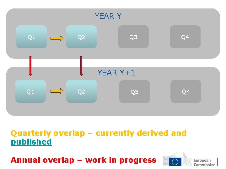 YEAR Y Q 1 Q 2 Q 3 Q 4 YEAR Y+1 Q 2 YEAR Y Q 1 Q 2 Q 3 Q 4 YEAR Y+1 Q 2