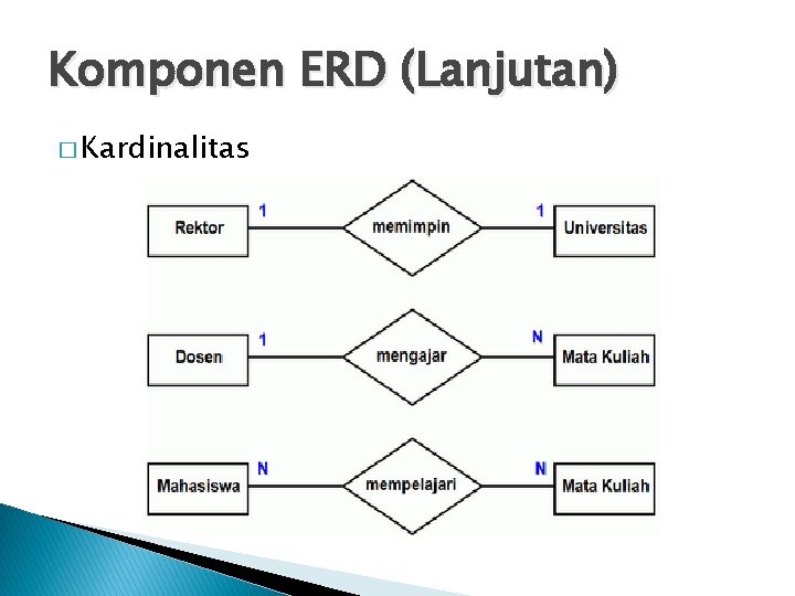 Komponen ERD (Lanjutan) � Kardinalitas 