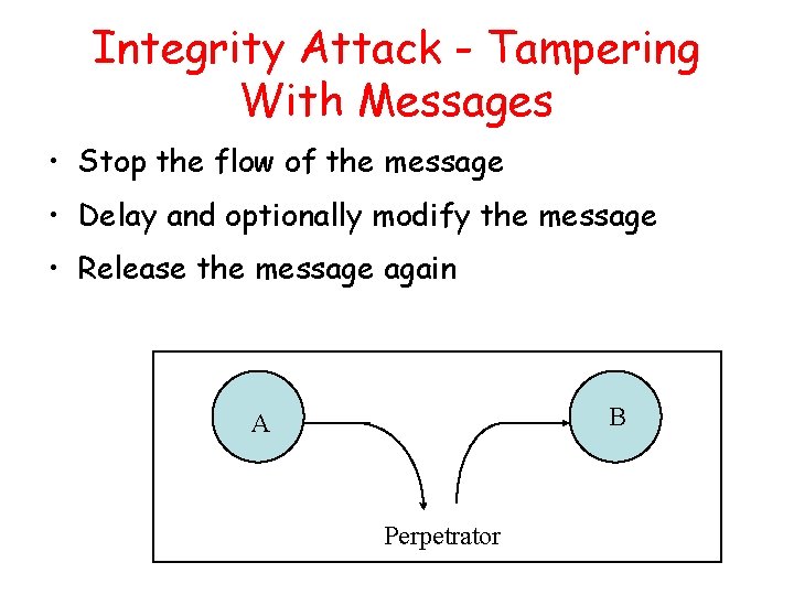 Integrity Attack - Tampering With Messages • Stop the flow of the message •