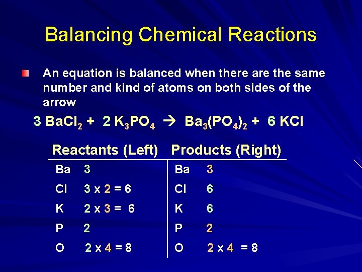 Balancing Chemical Reactions An equation is balanced when there are the same number and