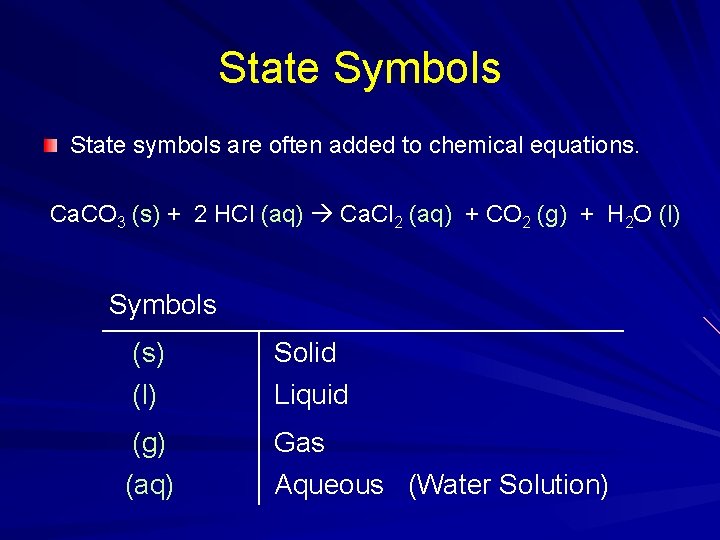State Symbols State symbols are often added to chemical equations. Ca. CO 3 (s)