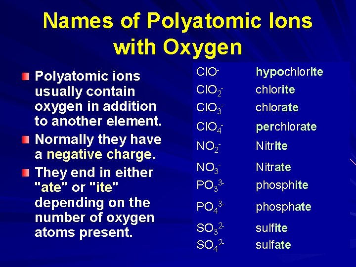 Names of Polyatomic Ions with Oxygen Polyatomic ions usually contain oxygen in addition to