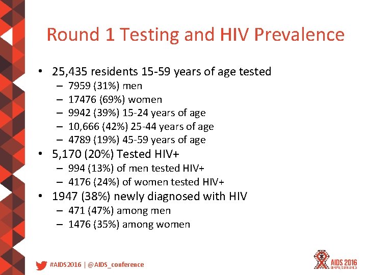 Round 1 Testing and HIV Prevalence • 25, 435 residents 15‐ 59 years of