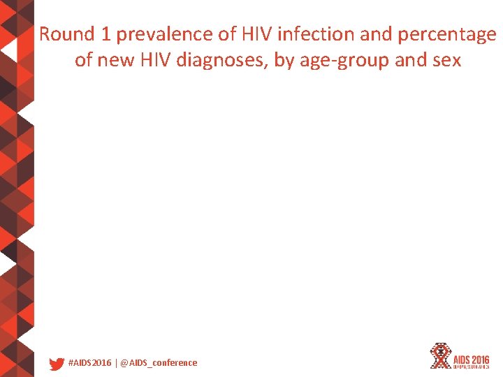 Round 1 prevalence of HIV infection and percentage of new HIV diagnoses, by age‐group