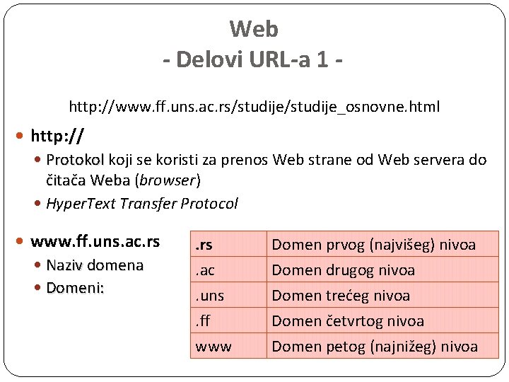 Web - Delovi URL-a 1 http: //www. ff. uns. ac. rs/studije_osnovne. html http: //