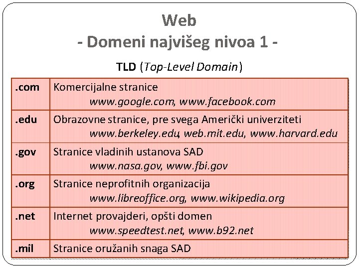 Web - Domeni najvišeg nivoa 1 TLD (Top-Level Domain). com Komercijalne stranice www. google.
