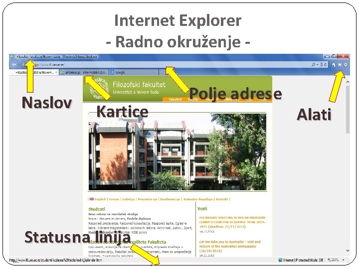 Internet Explorer - Radno okruženje Naslov Kartice Status na linija Polje a dres e