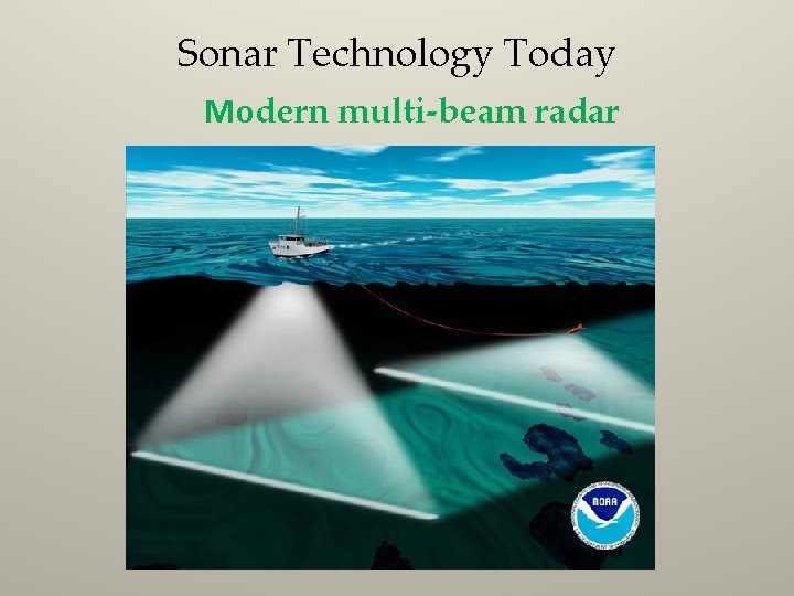 Sonar Technology Today Modern multi-beam radar 
