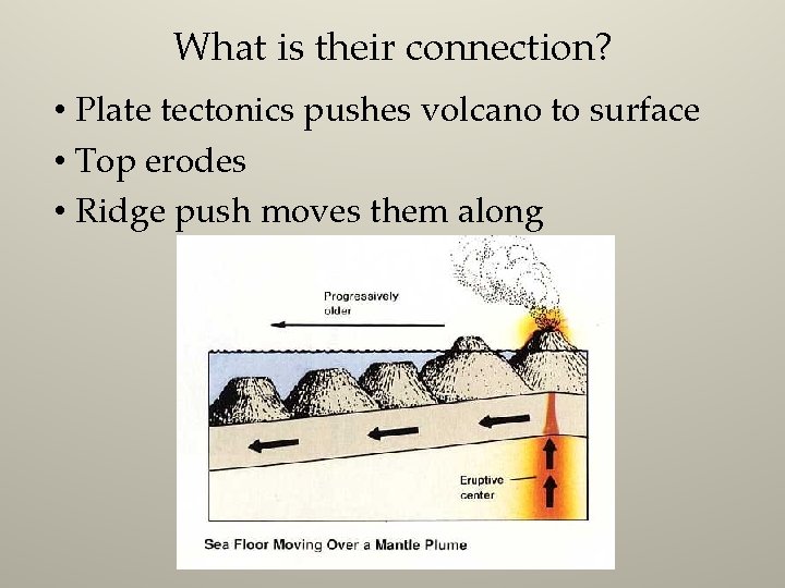 What is their connection? • Plate tectonics pushes volcano to surface • Top erodes