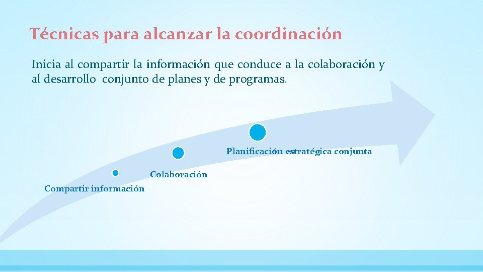 Técnicas para alcanzar la coordinación Inicia al compartir la información que conduce a la