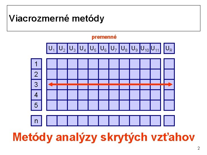 Viacrozmerné metódy premenné U 1 U 2 U 3 U 4 U 5 U