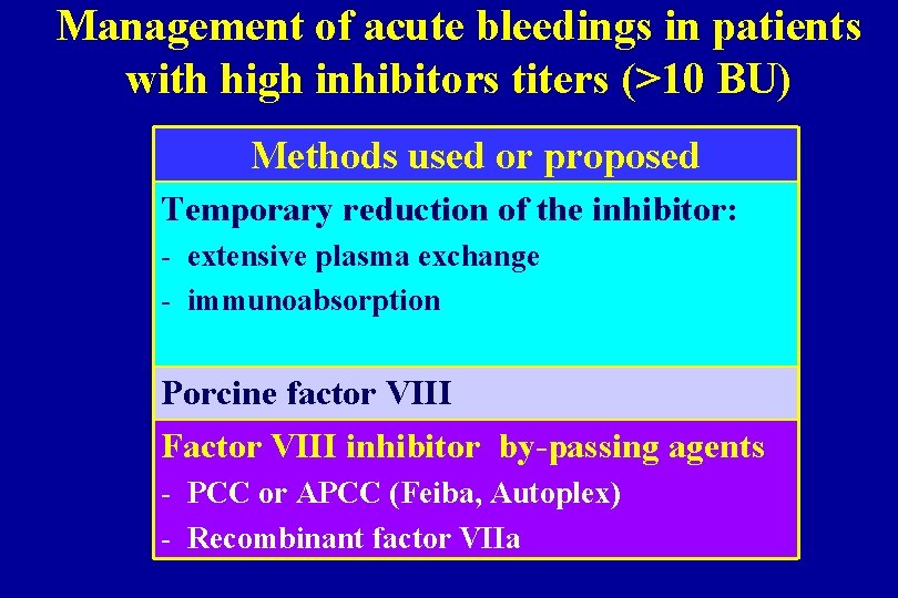 Management of acute bleedings in patients with high inhibitors titers (>10 BU) Methods used