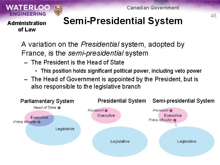 Canadian Government Administration of Law Semi-Presidential System 48 A variation on the Presidential system,