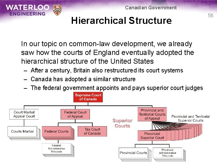 Canadian Government Hierarchical Structure In our topic on common-law development, we already saw how