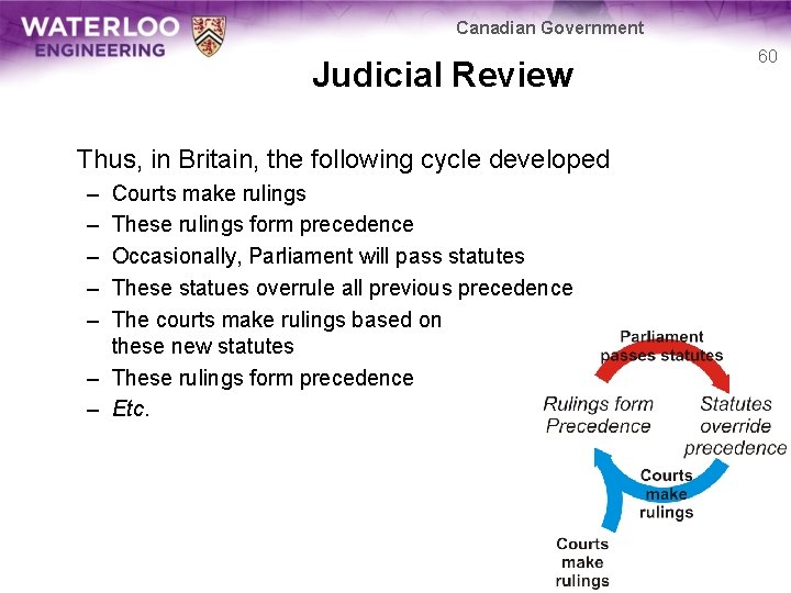 Canadian Government Judicial Review Thus, in Britain, the following cycle developed – – –