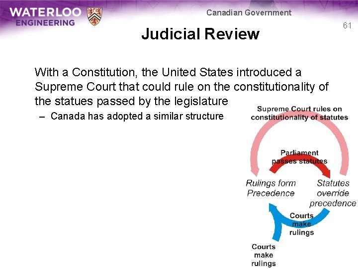 Canadian Government Judicial Review With a Constitution, the United States introduced a Supreme Court