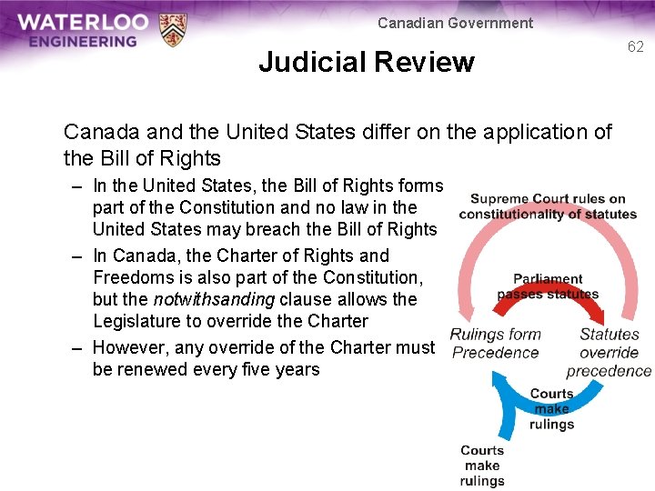 Canadian Government Judicial Review Canada and the United States differ on the application of