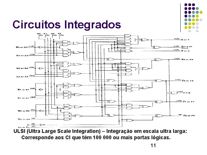 Circuitos Integrados ULSI (Ultra Large Scale Integration) – Integração em escala ultra larga: Corresponde