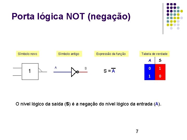 Porta lógica NOT (negação) Símbolo antigo Símbolo novo 1 A Expressão da função S