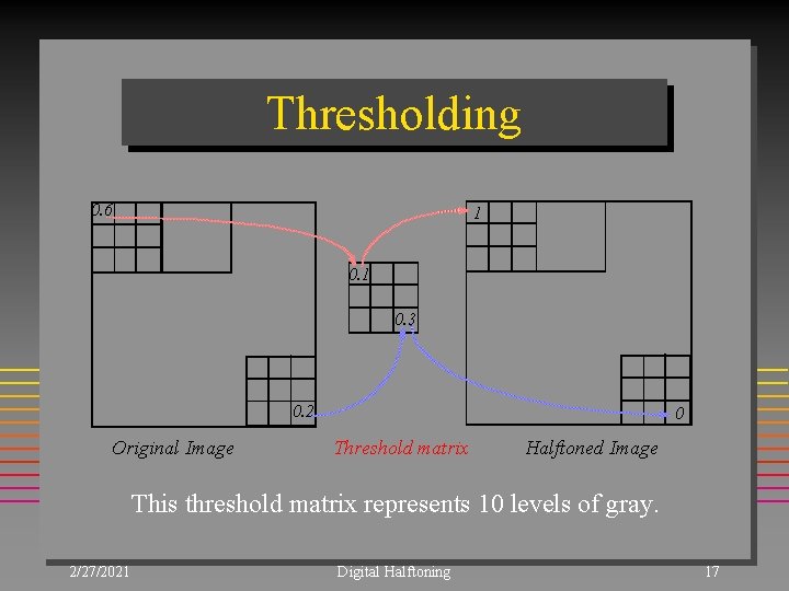 Thresholding 0. 6 1 0. 3 0. 2 Original Image 0 Threshold matrix Halftoned