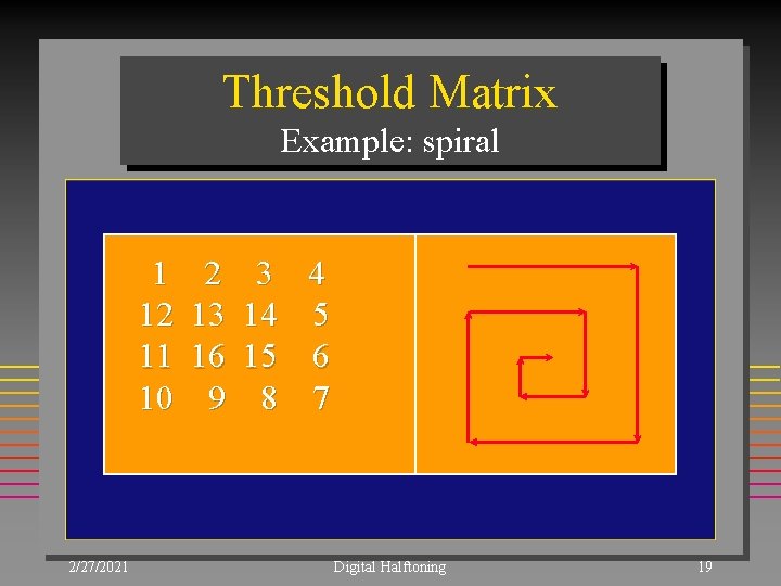 Threshold Matrix Example: spiral 1 12 11 10 2/27/2021 2 13 16 9 3