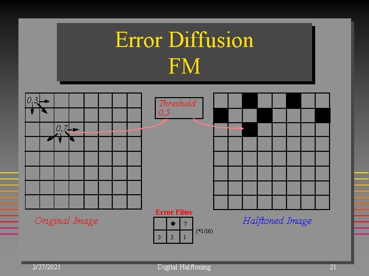 Error Diffusion FM 0. 3 Threshold 0. 5 0. 7 Original Image Error Filter Error Diffusion FM 0. 3 Threshold 0. 5 0. 7 Original Image Error Filter