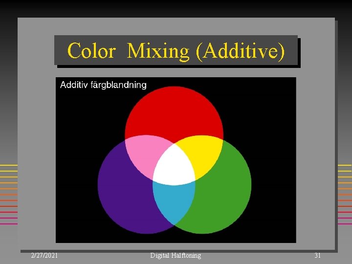 Color Mixing (Additive) 2/27/2021 Digital Halftoning 31 