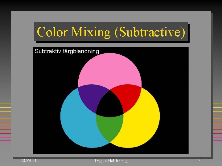 Color Mixing (Subtractive) 2/27/2021 Digital Halftoning 32 