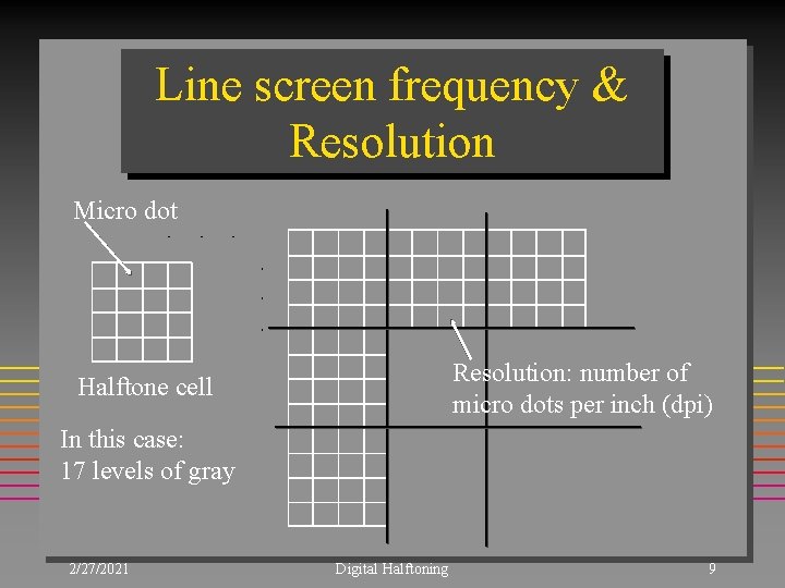 Line screen frequency & Resolution Micro dot Resolution: number of micro dots per inch