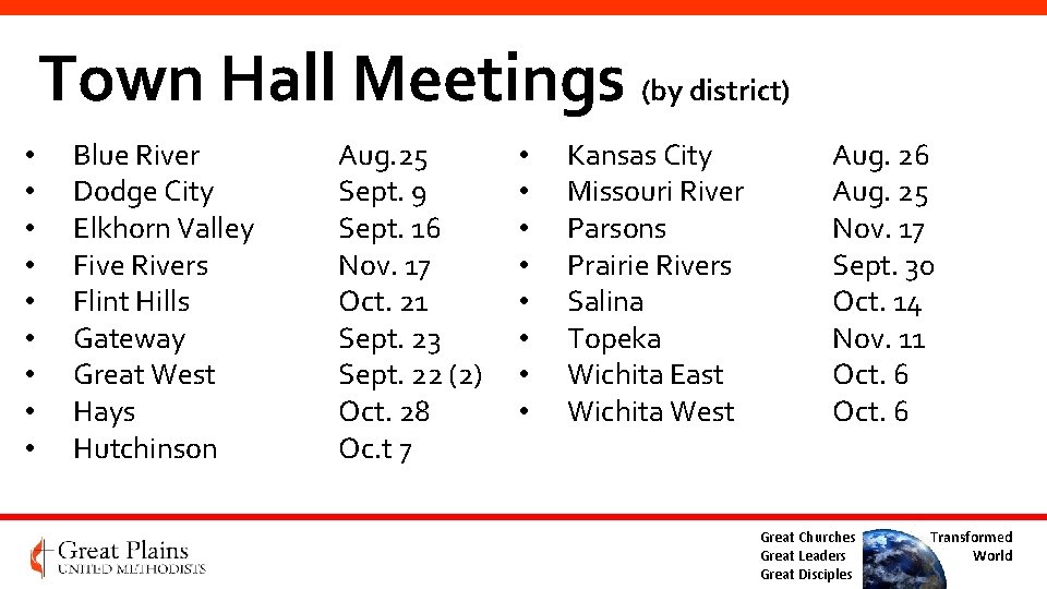 Town Hall Meetings (by district) • • • Blue River Dodge City Elkhorn Valley Town Hall Meetings (by district) • • • Blue River Dodge City Elkhorn Valley