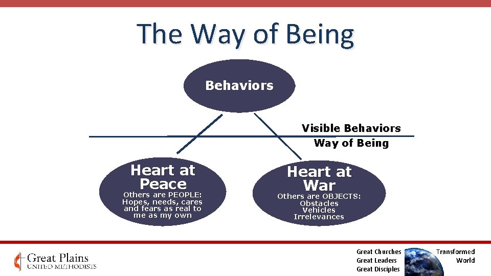 The Way of Being Behaviors Visible Behaviors Way of Being Heart at Peace Others The Way of Being Behaviors Visible Behaviors Way of Being Heart at Peace Others
