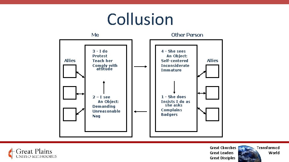 Collusion Me Allies Other Person 3 - I do Protest Teach her Comply with Collusion Me Allies Other Person 3 - I do Protest Teach her Comply with