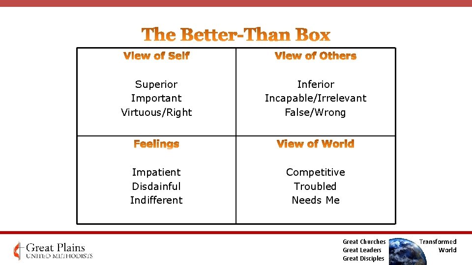 Superior Important Virtuous/Right Inferior Incapable/Irrelevant False/Wrong Impatient Disdainful Indifferent Competitive Troubled Needs Me Great Superior Important Virtuous/Right Inferior Incapable/Irrelevant False/Wrong Impatient Disdainful Indifferent Competitive Troubled Needs Me Great