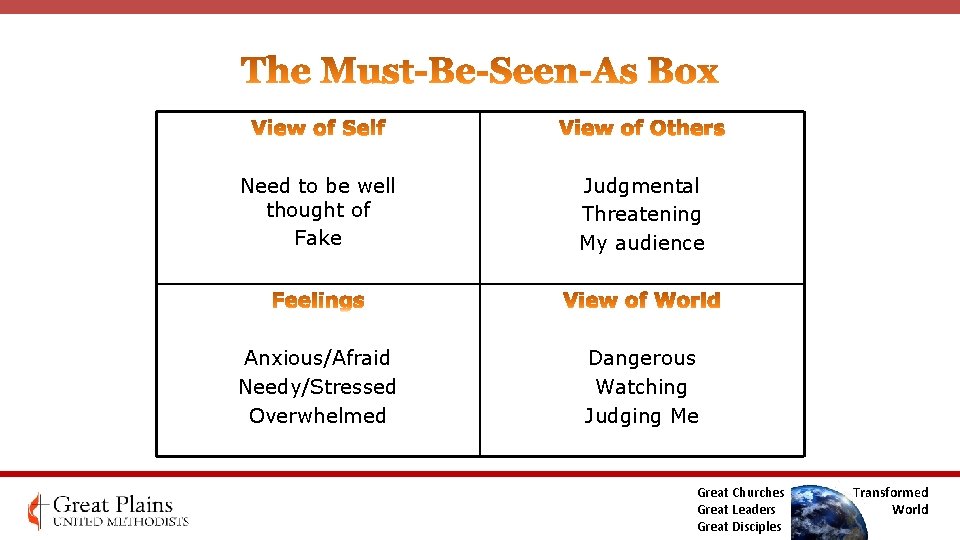 Need to be well thought of Fake Judgmental Threatening My audience Anxious/Afraid Needy/Stressed Overwhelmed Need to be well thought of Fake Judgmental Threatening My audience Anxious/Afraid Needy/Stressed Overwhelmed